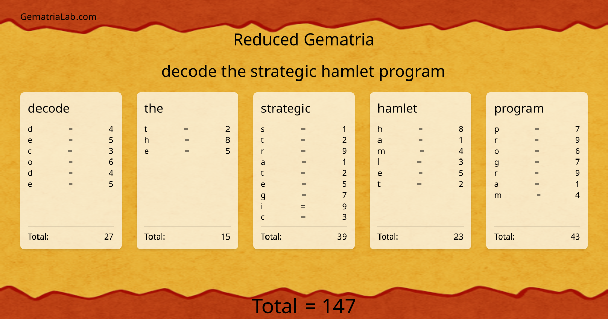 decode the strategic hamlet program in reduced Gematria